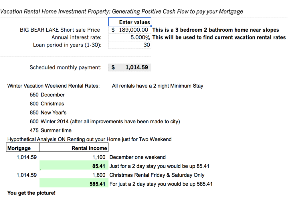 Income Property